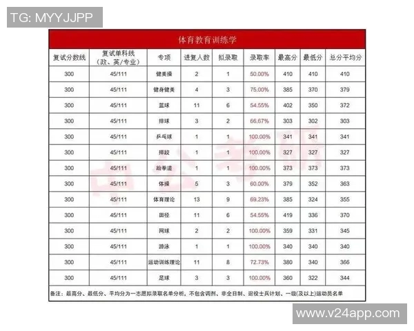 武汉街舞队心理素质分析与提升策略研究