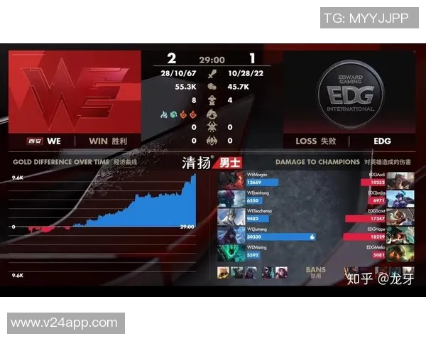 赛后复盘：WE与EDG对决中的战术布局与节奏掌控分析